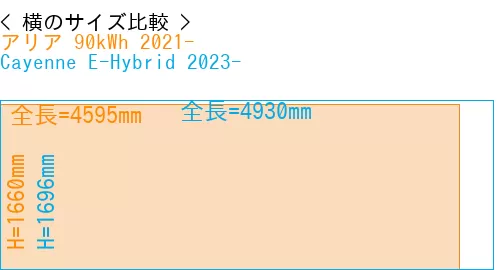 #アリア 90kWh 2021- + Cayenne E-Hybrid 2023-